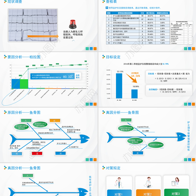2021品管圈PPT扁平风降低对监护仪报警设置的错误率模板