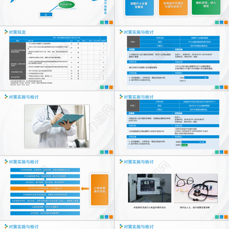 2021品管圈PPT扁平风降低对监护仪报警设置的错误率模板