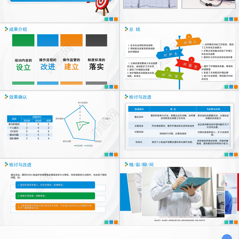 2021品管圈PPT扁平风降低对监护仪报警设置的错误率模板