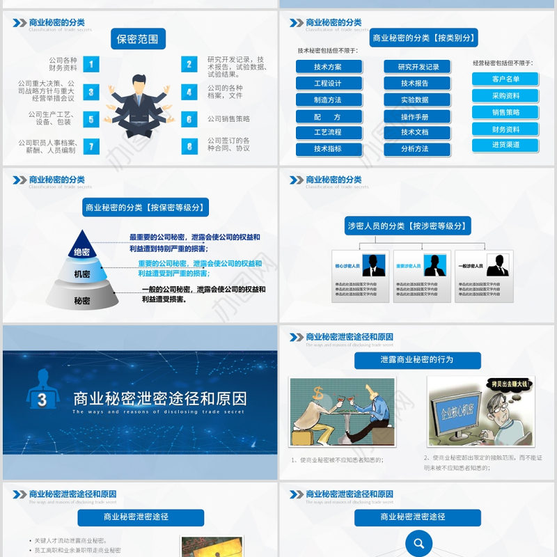 2020年企业保密培训保密制度PPT模板