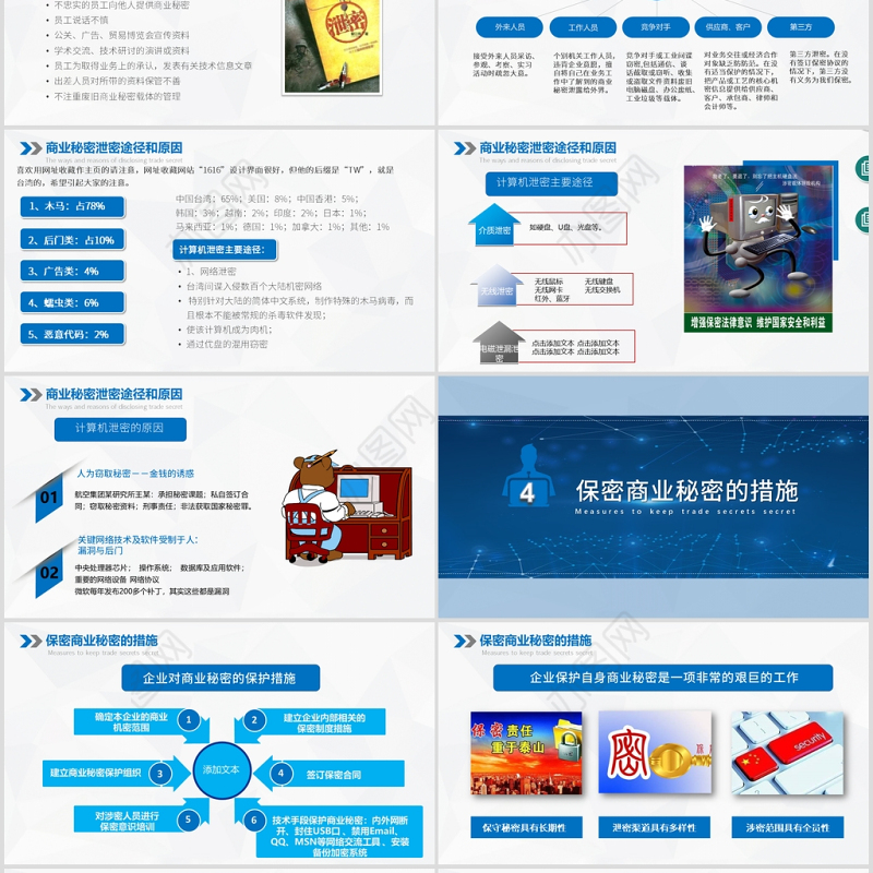 2020年企业保密培训保密制度PPT模板