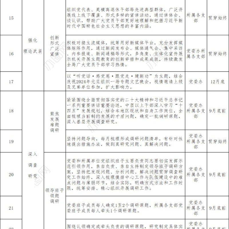 2023年第二批主题教育重点工作推进计划表
