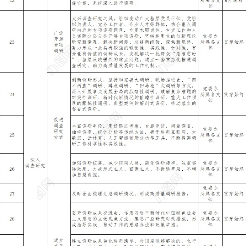 2023年第二批主题教育重点工作推进计划表