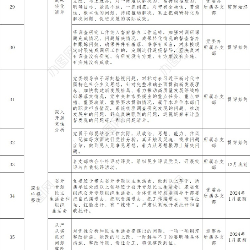 2023年第二批主题教育重点工作推进计划表
