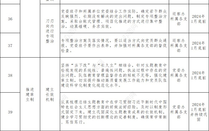 2023年第二批主题教育重点工作推进计划表