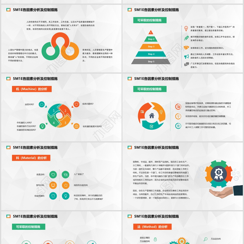 2020年生产培训5M1E人机料法环测分析PPT模板