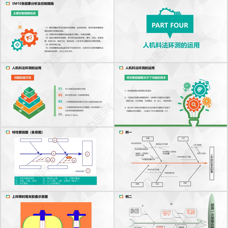 2020年生产培训5M1E人机料法环测分析PPT模板