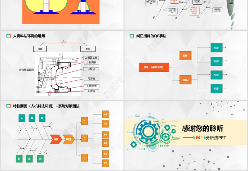 2020年生产培训5M1E人机料法环测分析PPT模板