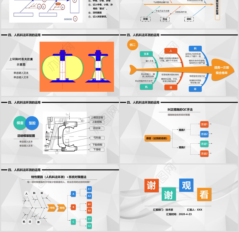 2020年生产培训5M1E人机料法环测分析PPT模板