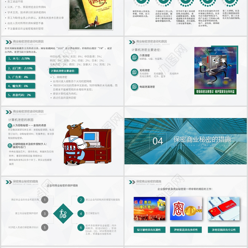 公司保密培训PPT模板