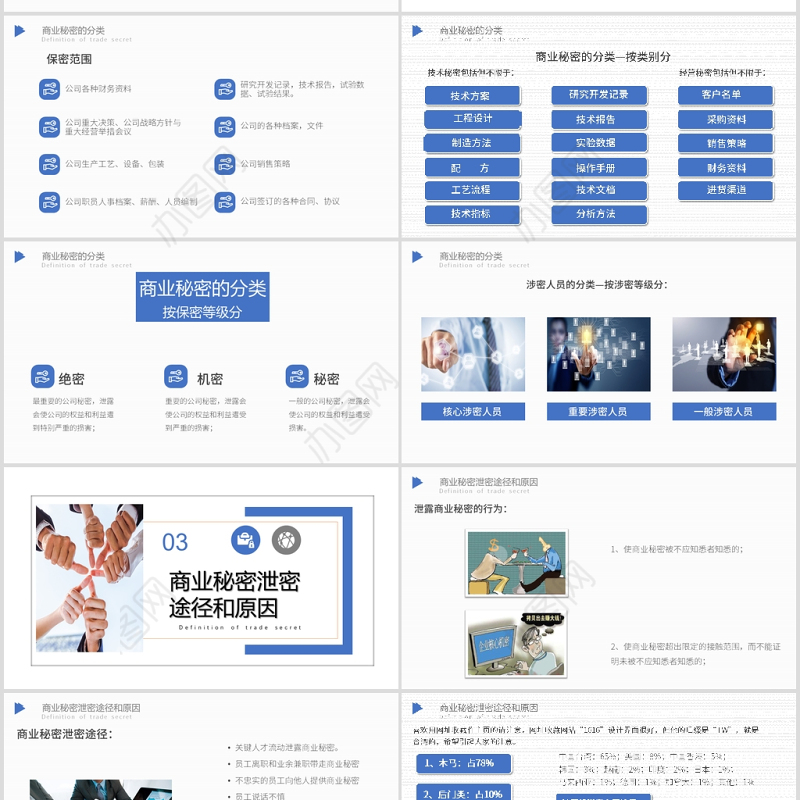2020简约企业保密培训保密制度PPT模板