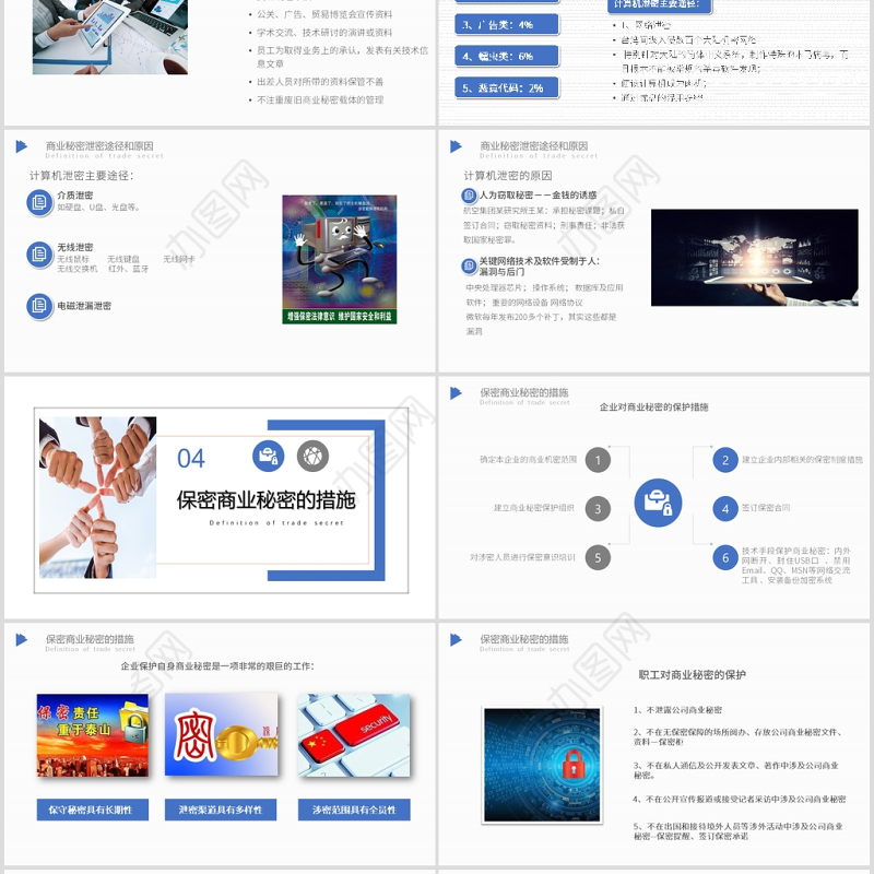 2020简约企业保密培训保密制度PPT模板