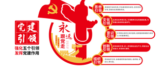 党建引领文化墙红色精美五个引领党建长廊模板