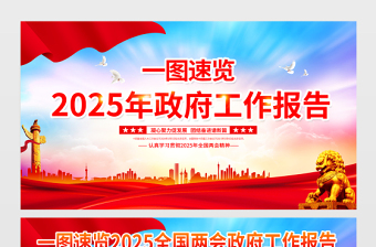 一图速览2025年政府工作报告宣传栏红色精美聚焦两会关注民生宣传展板设计