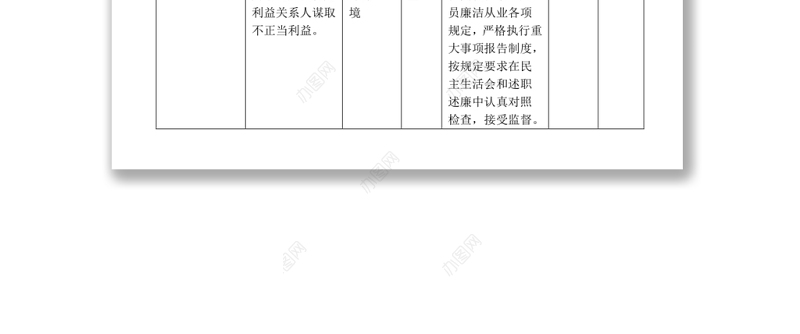 岗位廉洁风险防控一览表（岗位名称：总经理）