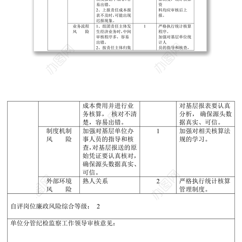 岗位廉政风险点等级确定和防控措施审核备案表