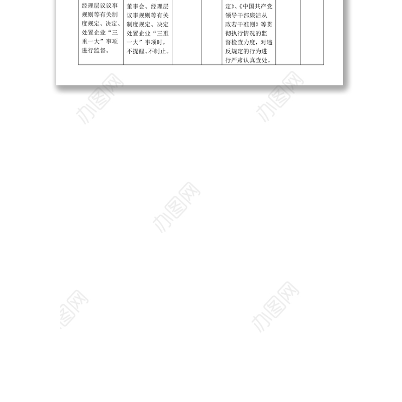 岗位廉洁风险防控一览表（岗位名称：党委书记）