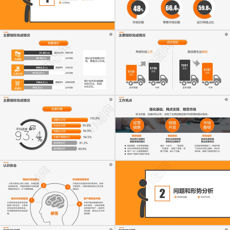 2021年经营分析工作报告PPT模板