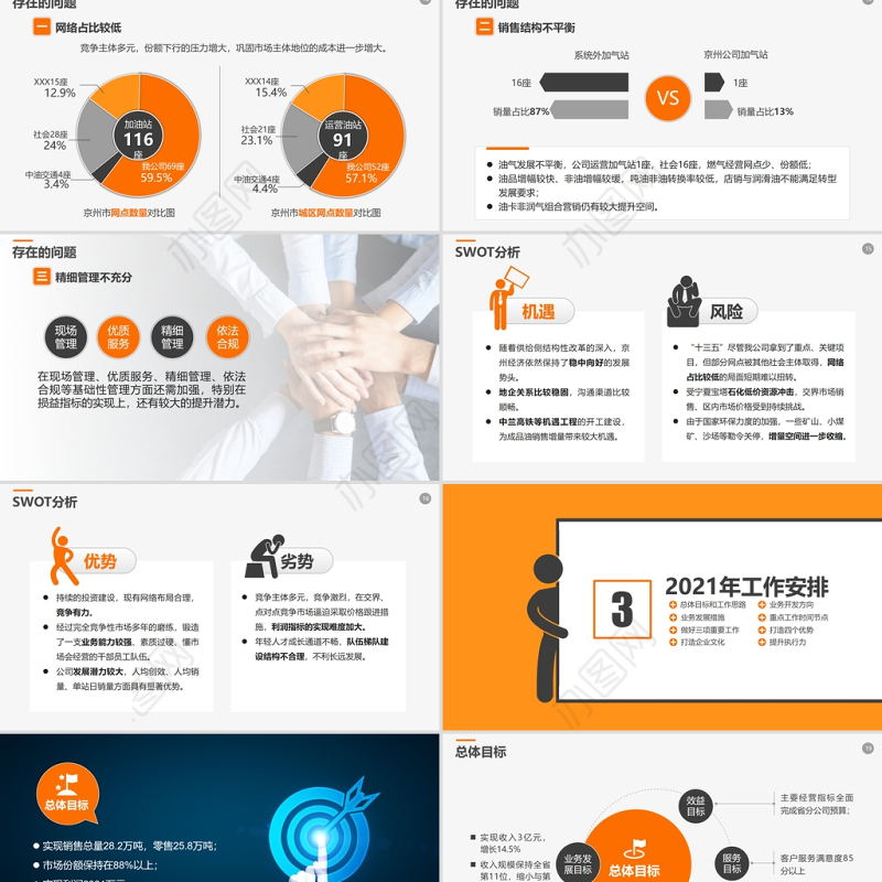 2021年经营分析工作报告PPT模板