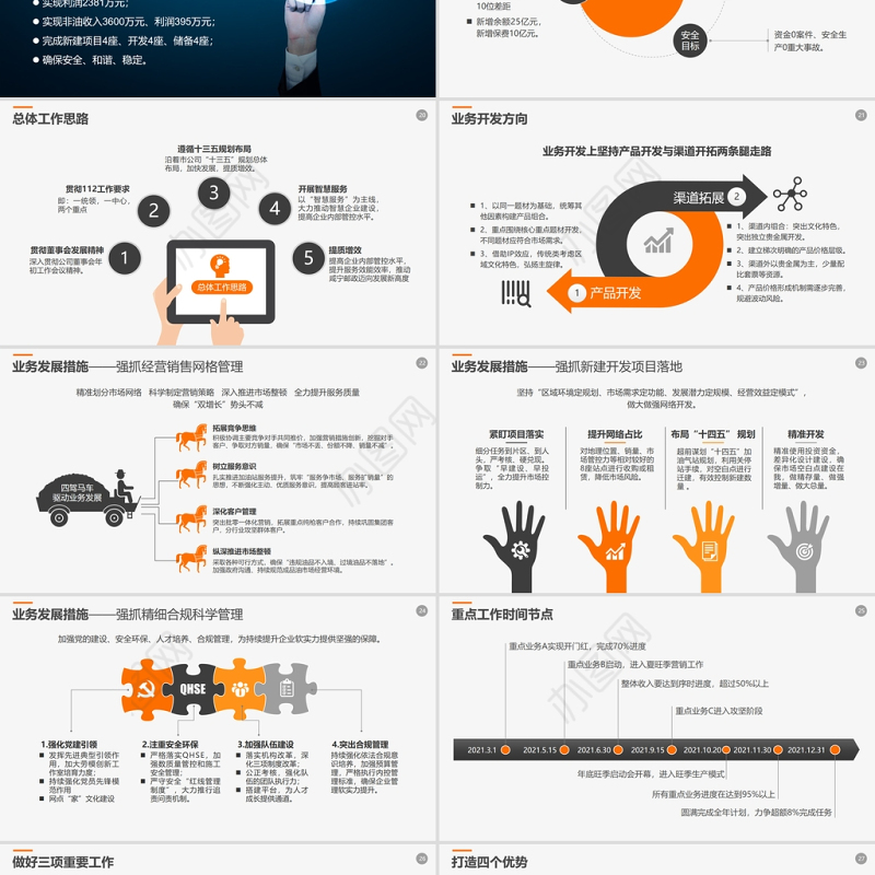 2021年经营分析工作报告PPT模板