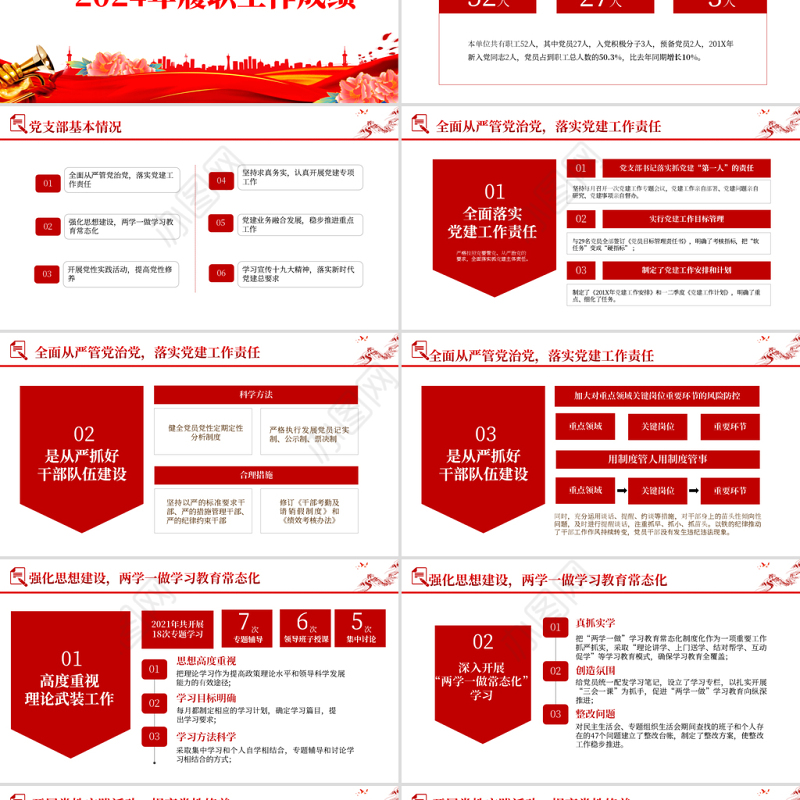 2022年中党建工作总结PPT红色大气基层党组织党支部工作汇报年度述职报告模板