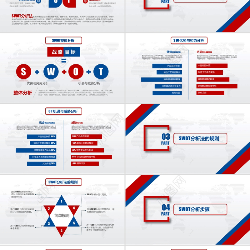 2021商业会议演讲SWOT分析实用企业个人商业分析案例优劣势商务报告模板