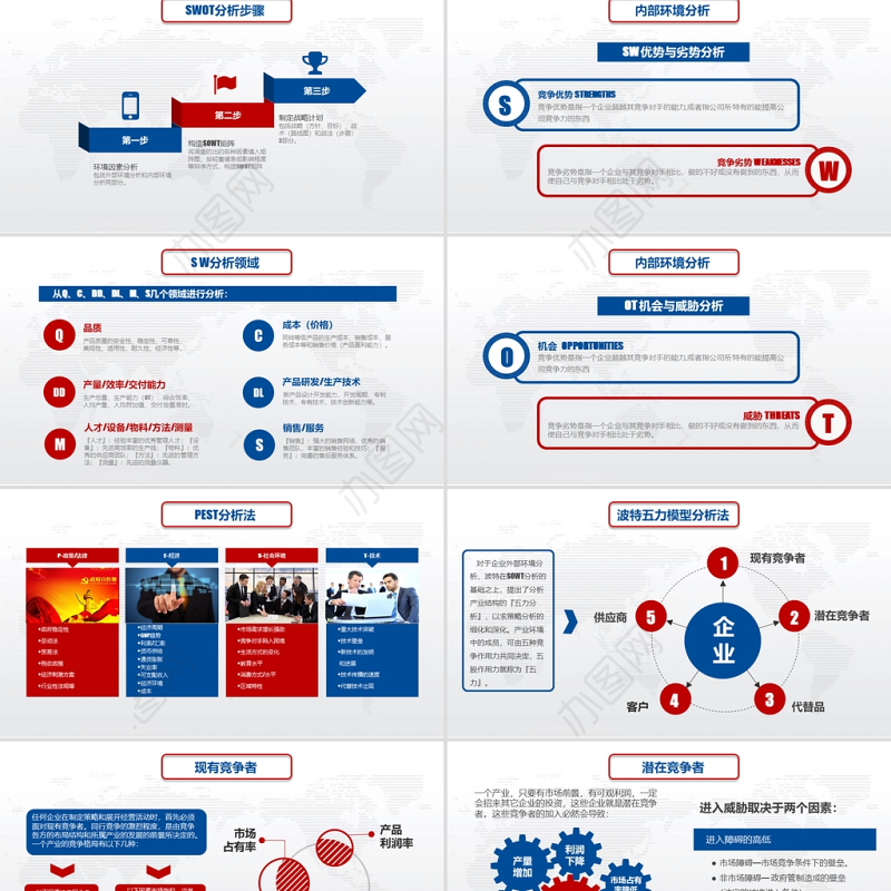 2021商业会议演讲SWOT分析实用企业个人商业分析案例优劣势商务报告模板