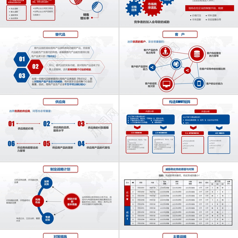 2021商业会议演讲SWOT分析实用企业个人商业分析案例优劣势商务报告模板