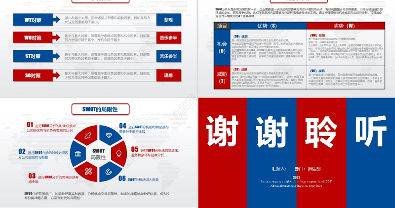 2021商业会议演讲SWOT分析实用企业个人商业分析案例优劣势商务报告模板