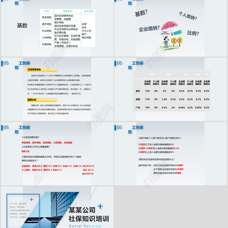 2020社保知识培训PPT模板