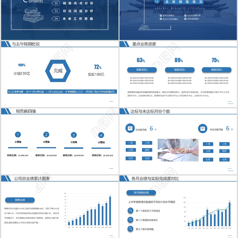销售业绩分析报告PPT模板