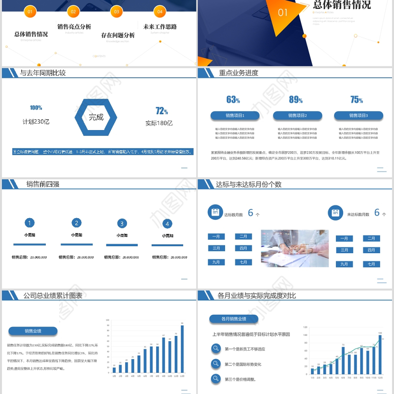 销售业绩分析报告PPT模板