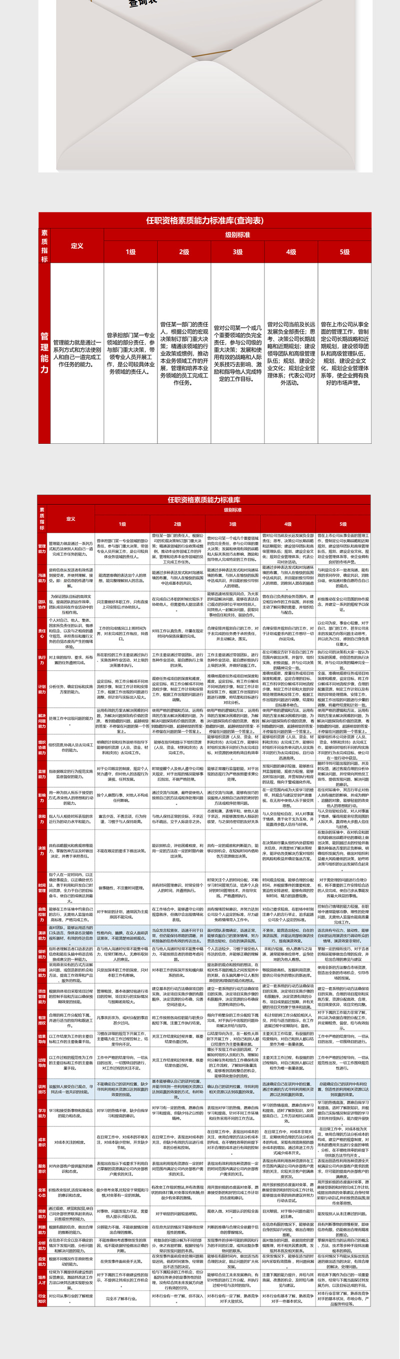 任职资格素质能力标准库excel模板管理系统