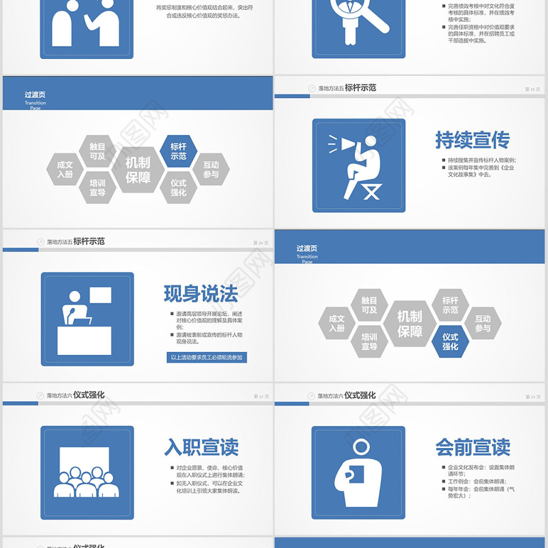 企业文化团队建设方案PPT模板幻灯片