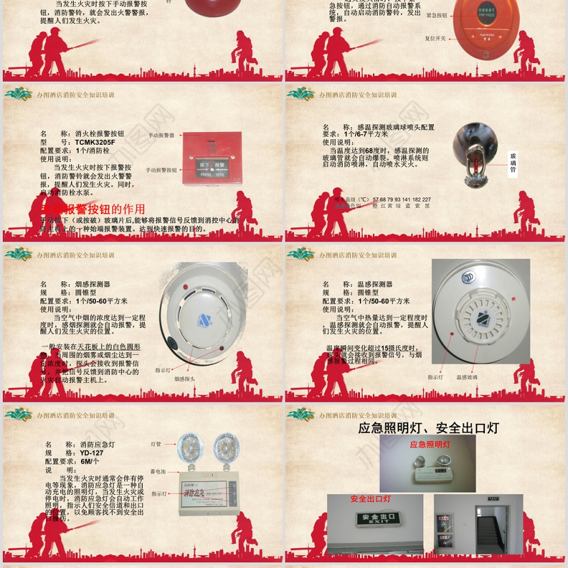 消防培训PPT