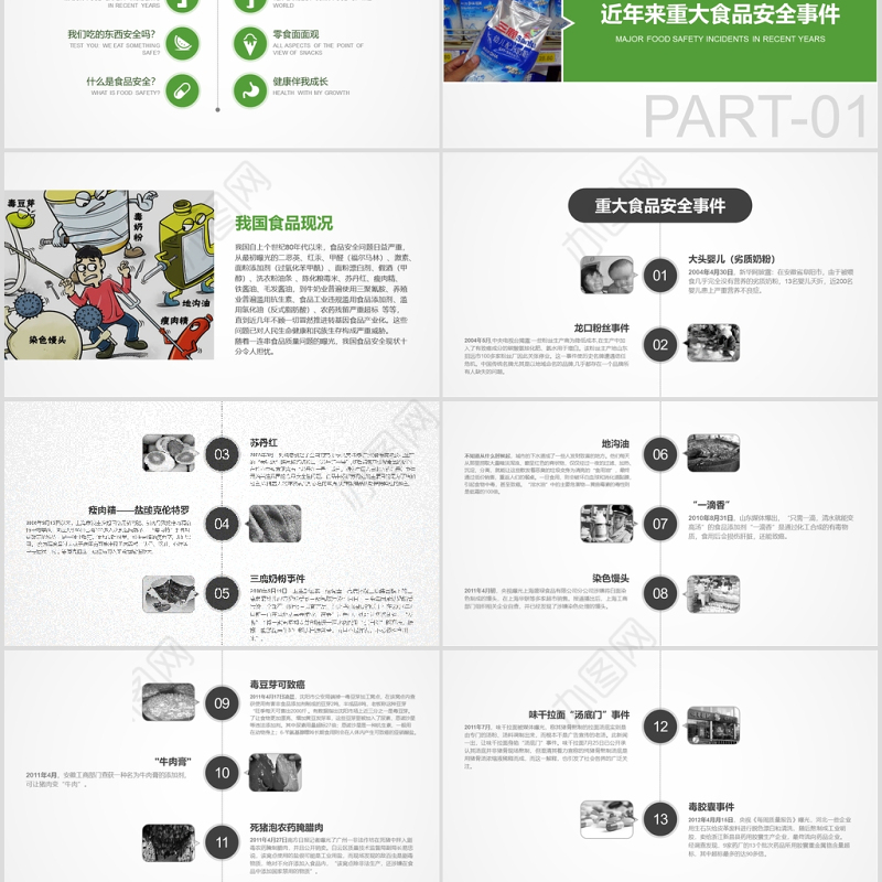 食品安全ppt课件