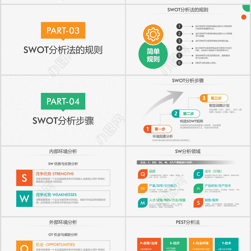 swot分析实用ppt模板幻灯片