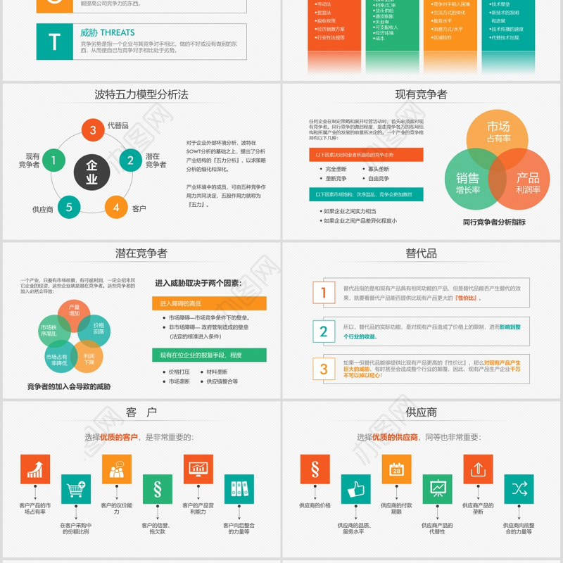 swot分析实用ppt模板幻灯片