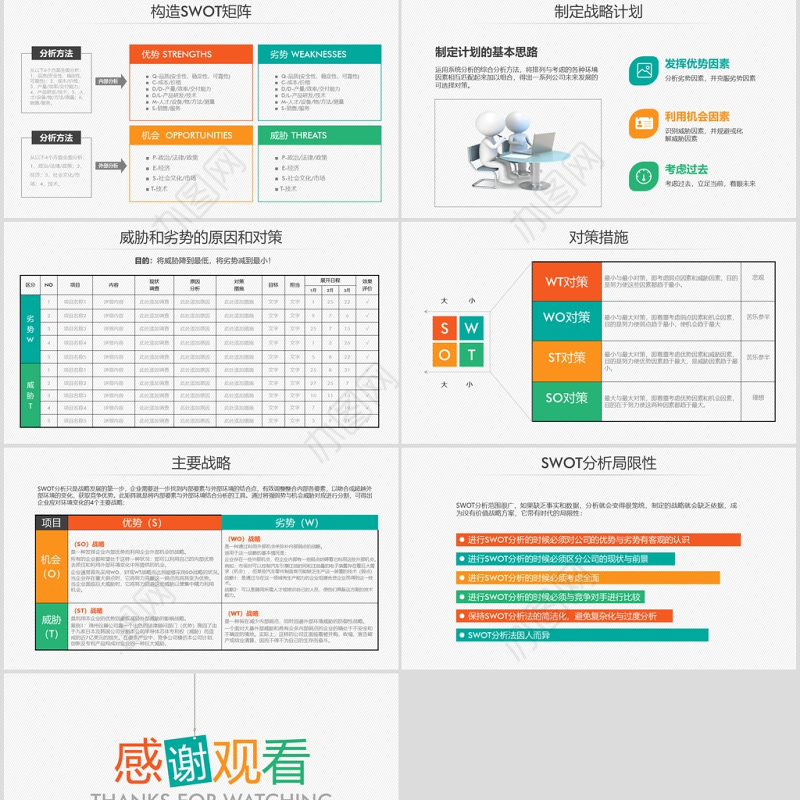 swot分析实用ppt模板幻灯片