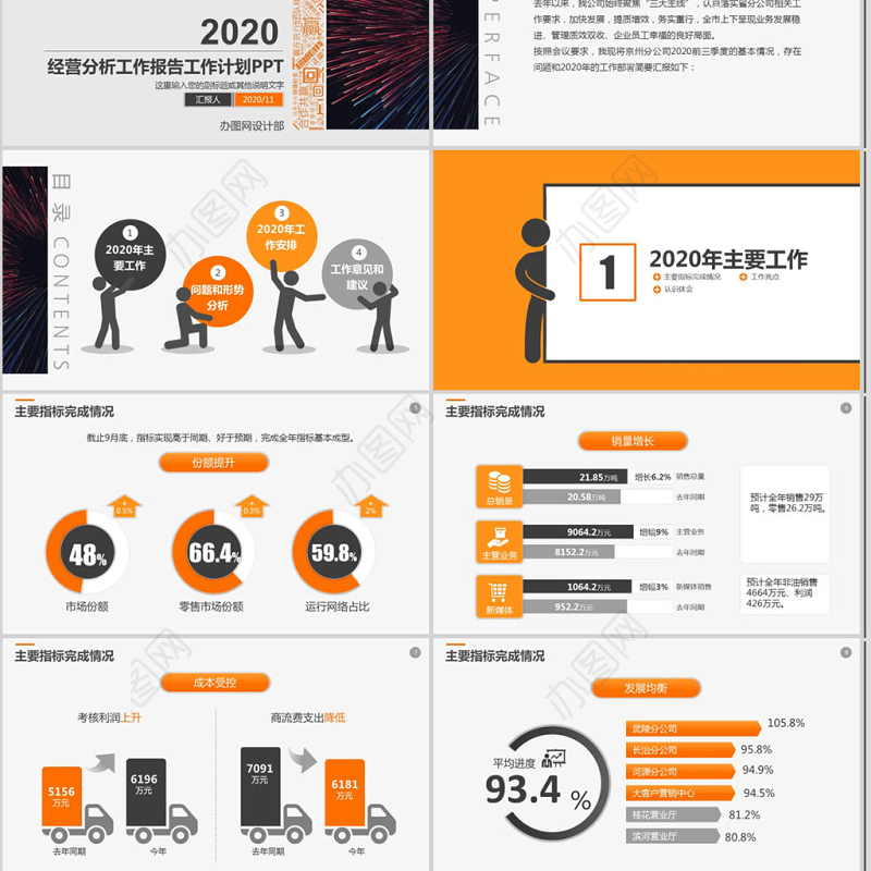 2020年工作报告经营分析工作计划PPT
