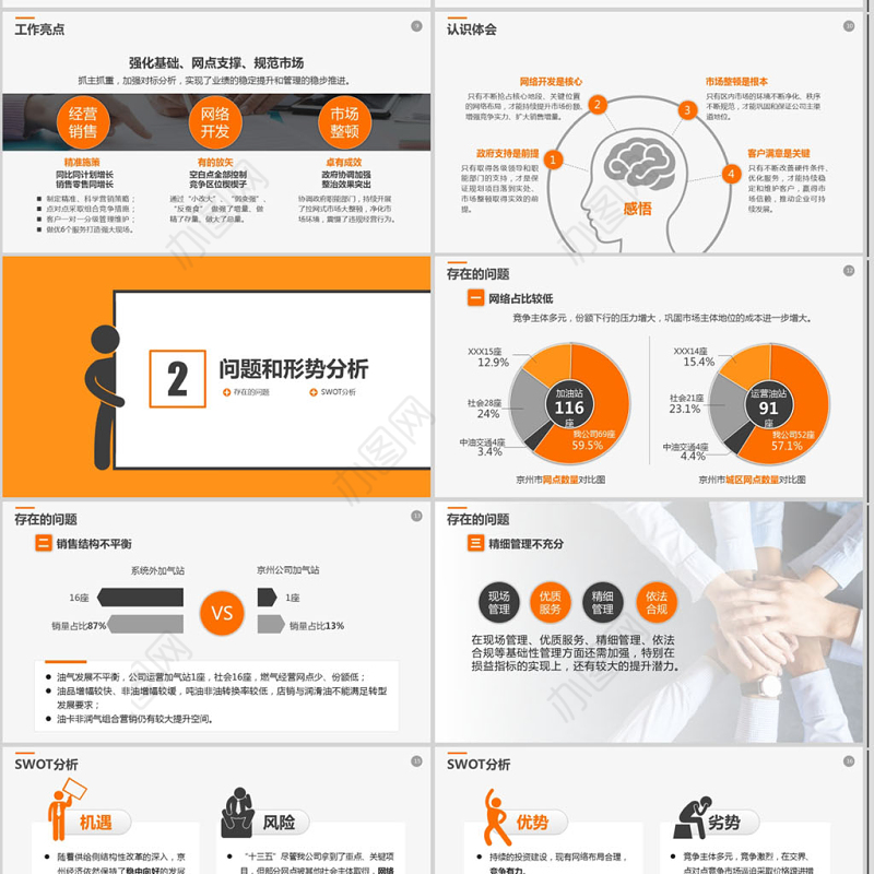 2020年工作报告经营分析工作计划PPT