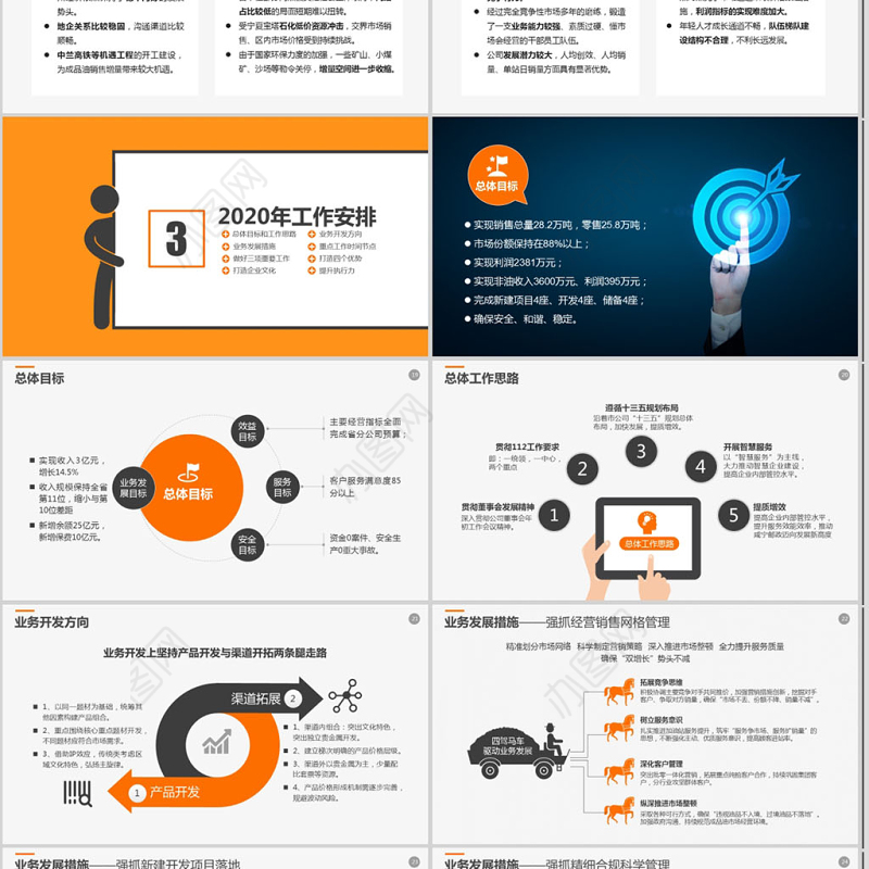 2020年工作报告经营分析工作计划PPT