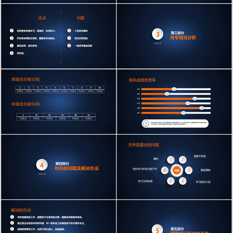 中学家长会高三家长会ppt