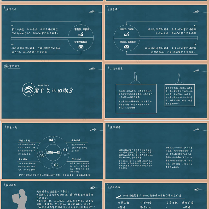 客服技能培训ppt