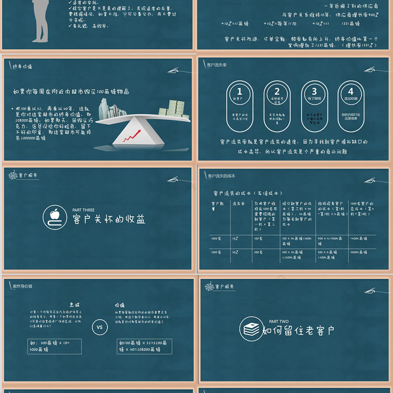 客服技能培训ppt