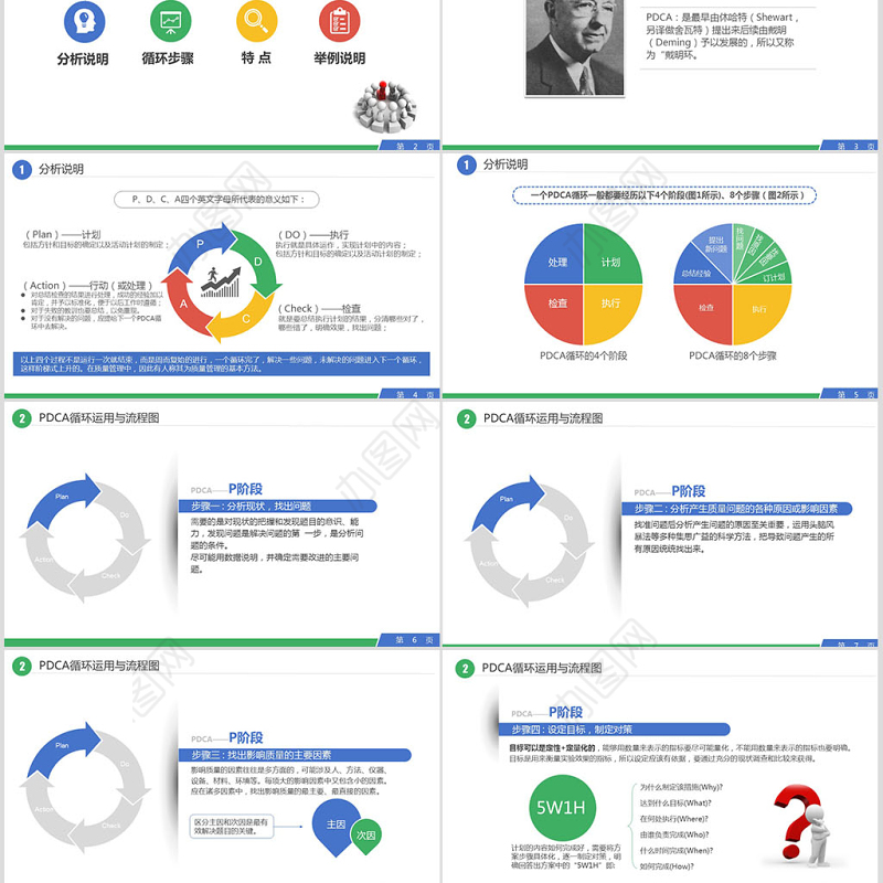 PDCA循环品管圈工作方法服务礼仪培训案例分析ppt