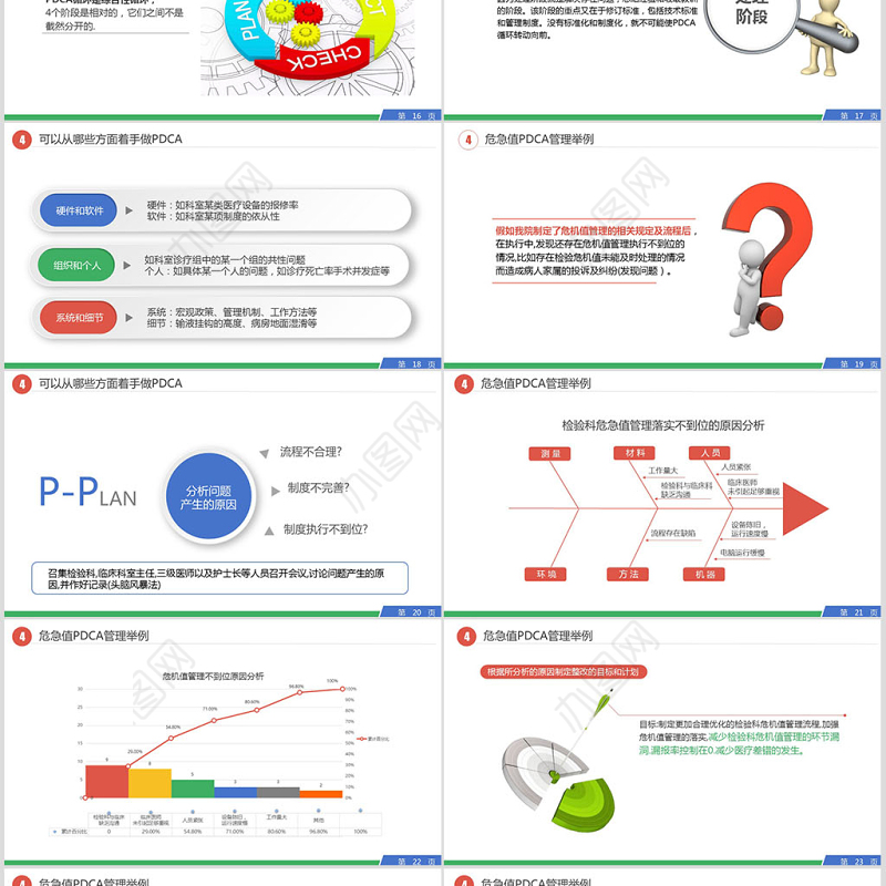 PDCA循环品管圈工作方法服务礼仪培训案例分析ppt