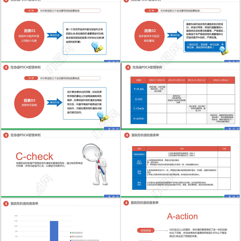 PDCA循环品管圈工作方法服务礼仪培训案例分析ppt