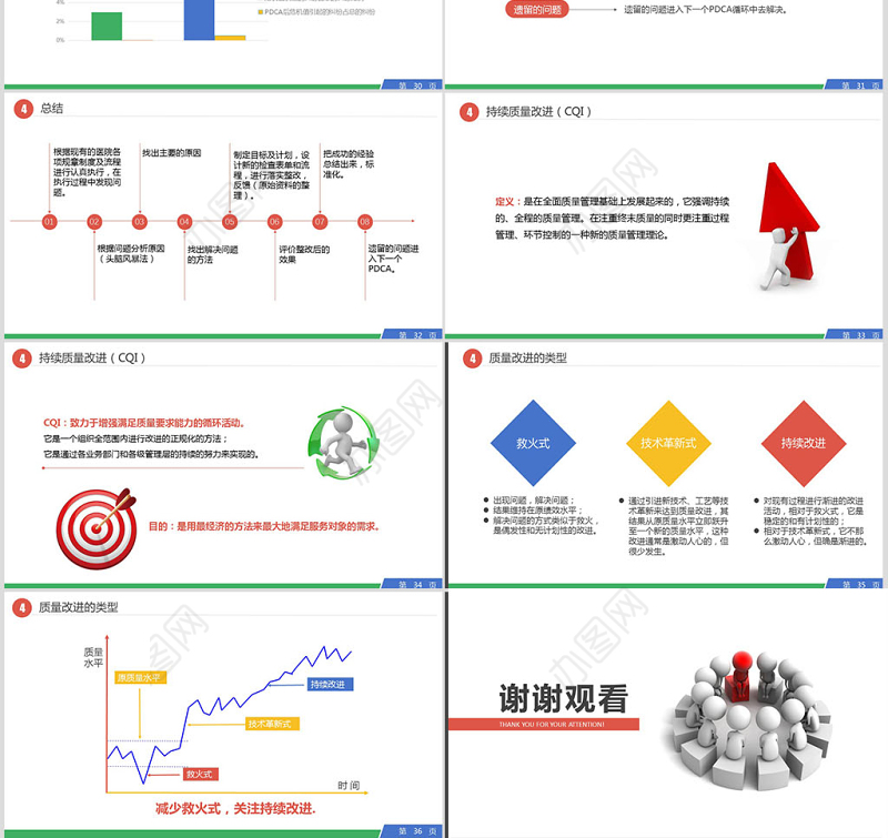 PDCA循环品管圈工作方法服务礼仪培训案例分析ppt