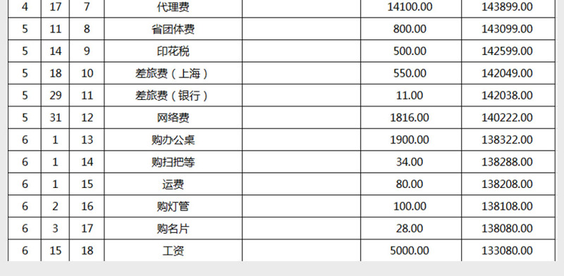 现金流水账表格模板Excel表格